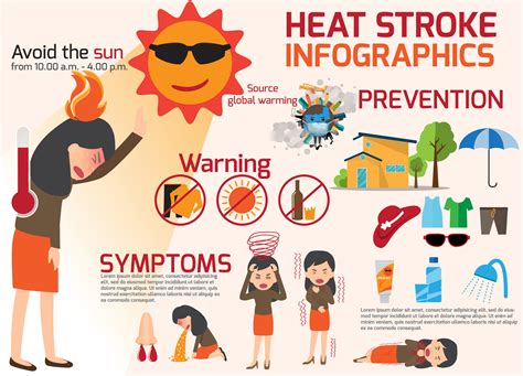 icd 10 heat exhaustion risk factors